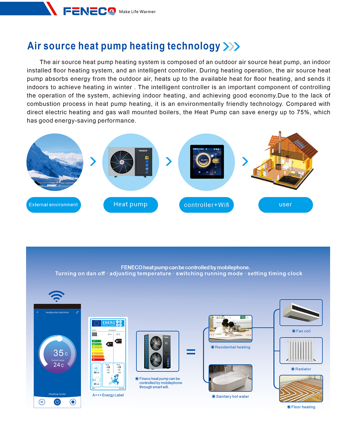 飛瑞科熱水器畫冊（FENECO英文版）03