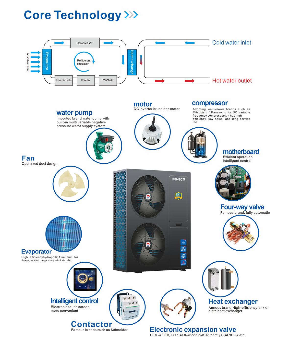 北極星分離式02
