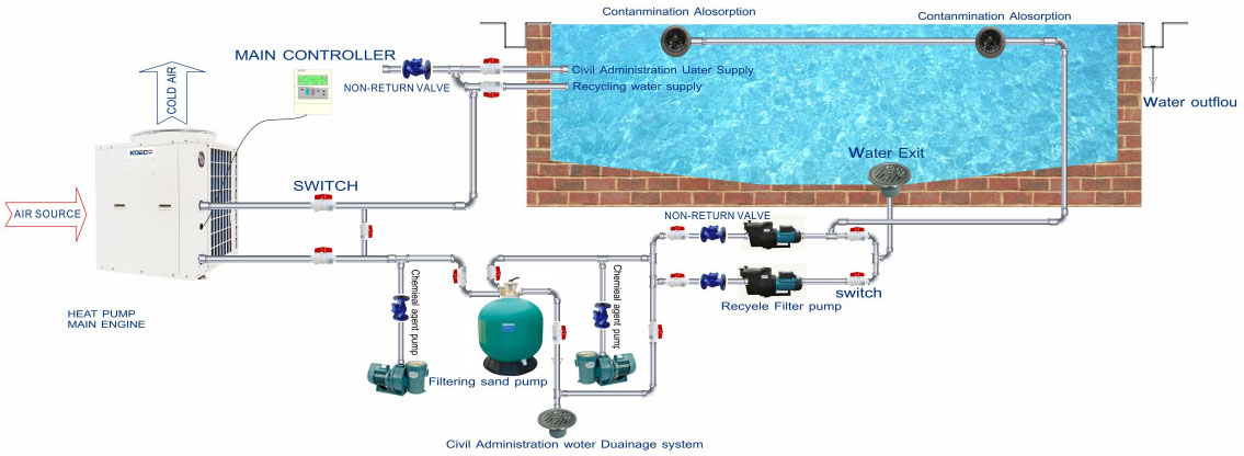 迷你住宅游泳池熱泵.6
