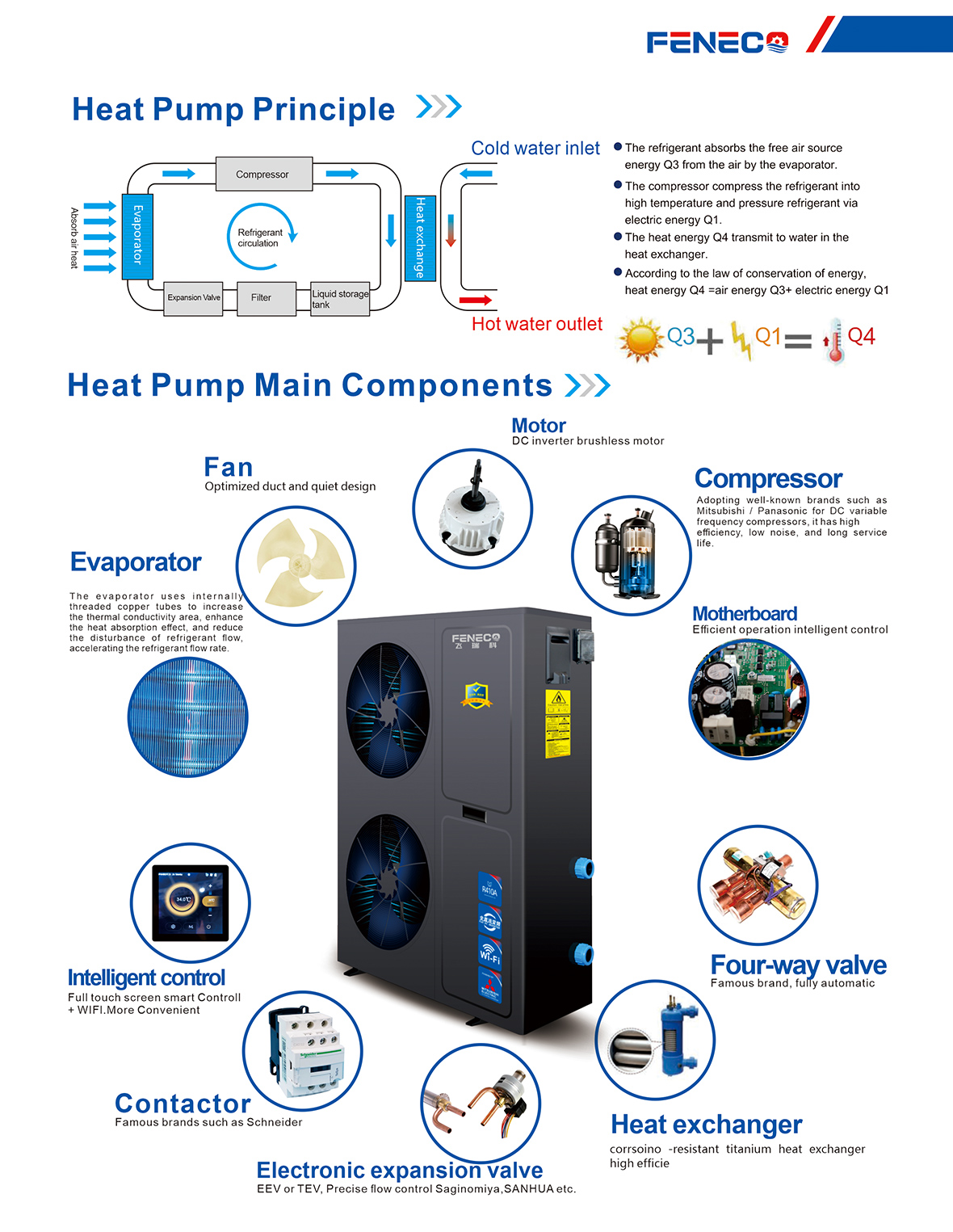 飛瑞科熱水器畫冊（FENECO英文版）01