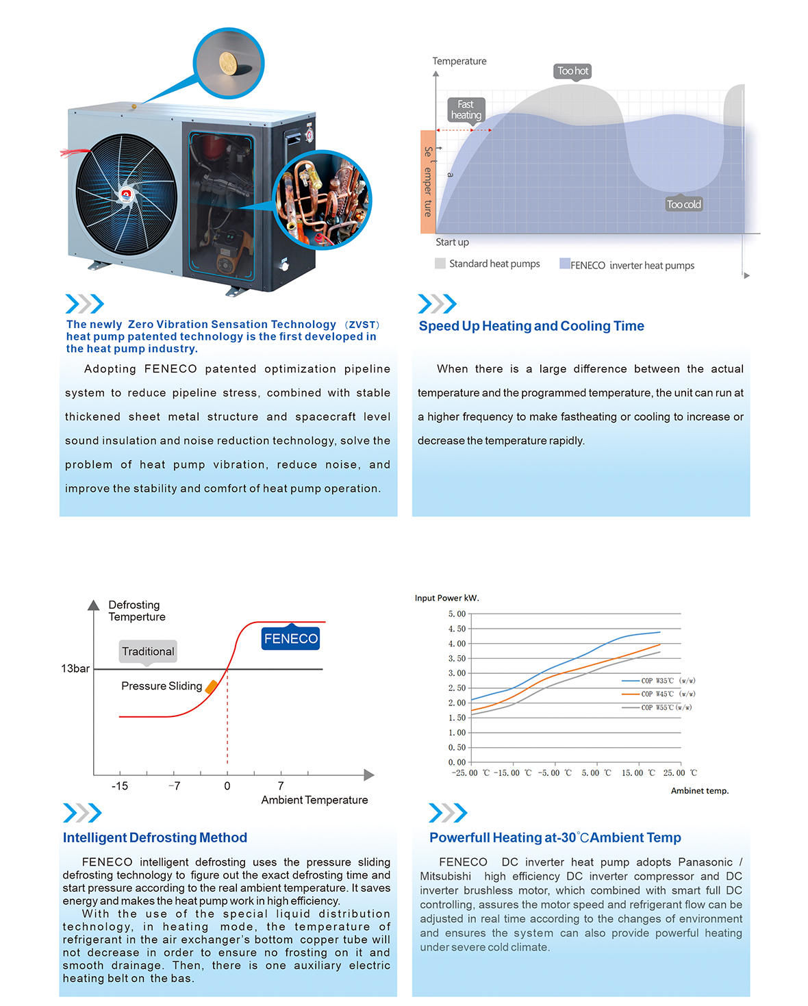 飛瑞科熱水器畫冊（FENECO英文版）04