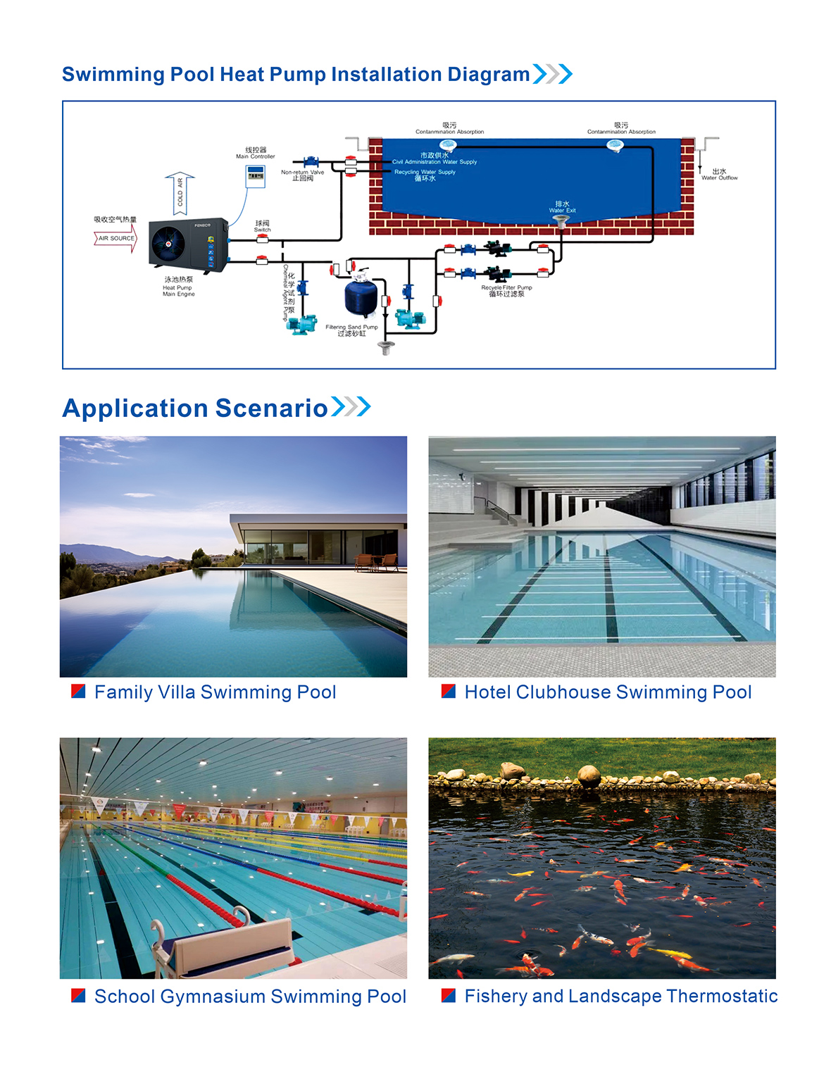 飛瑞科熱水器畫冊（FENECO英文版）03