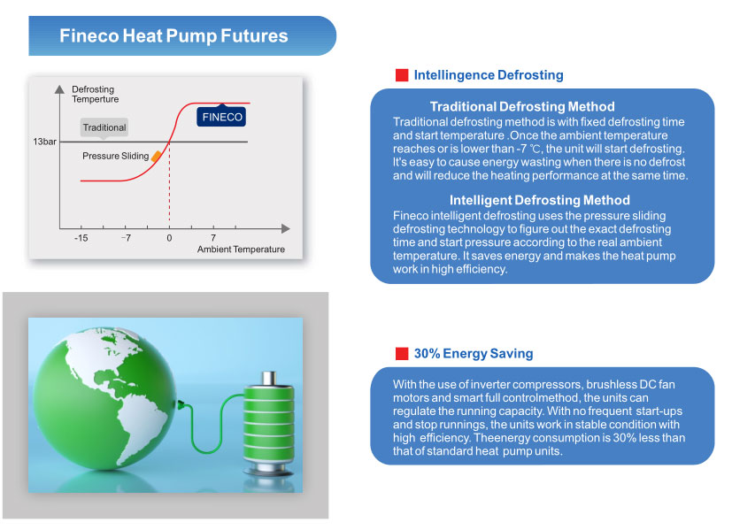 直流逆變器一體成型多功能熱泵.10