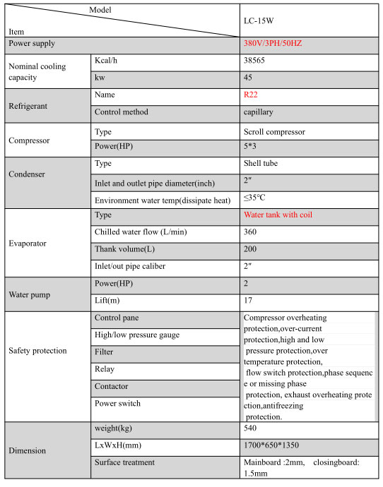 工業水冷冷水機3