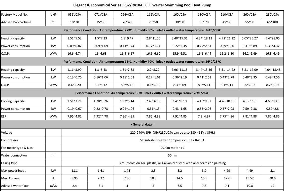 迷你住宅泳池熱泵.5