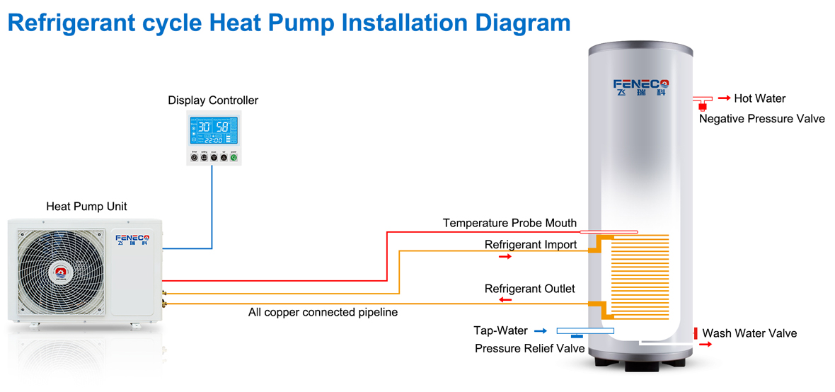 fo循環-安裝-中文--有logo