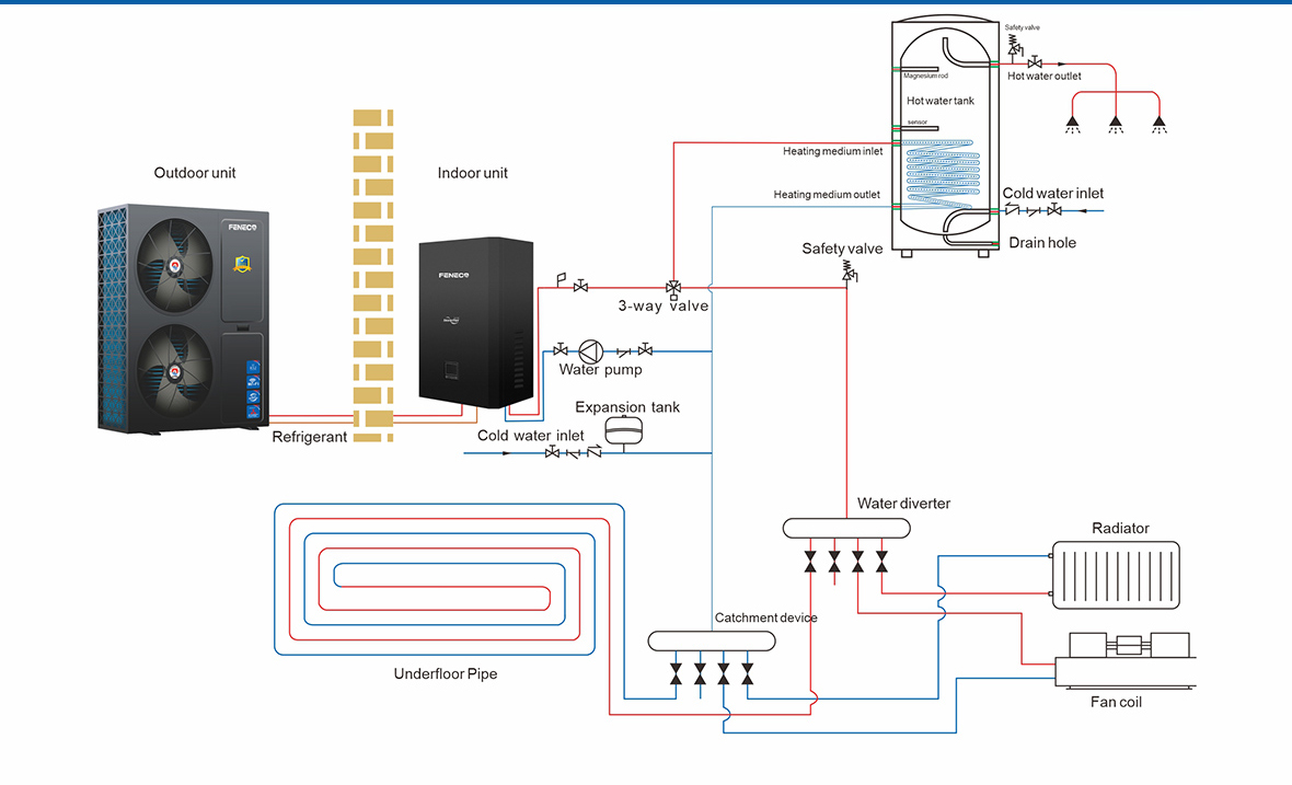 北極星分離式03