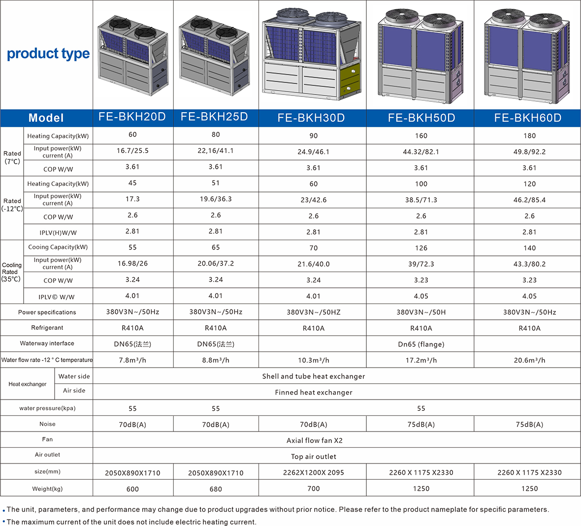792_冷暖機參數 中文