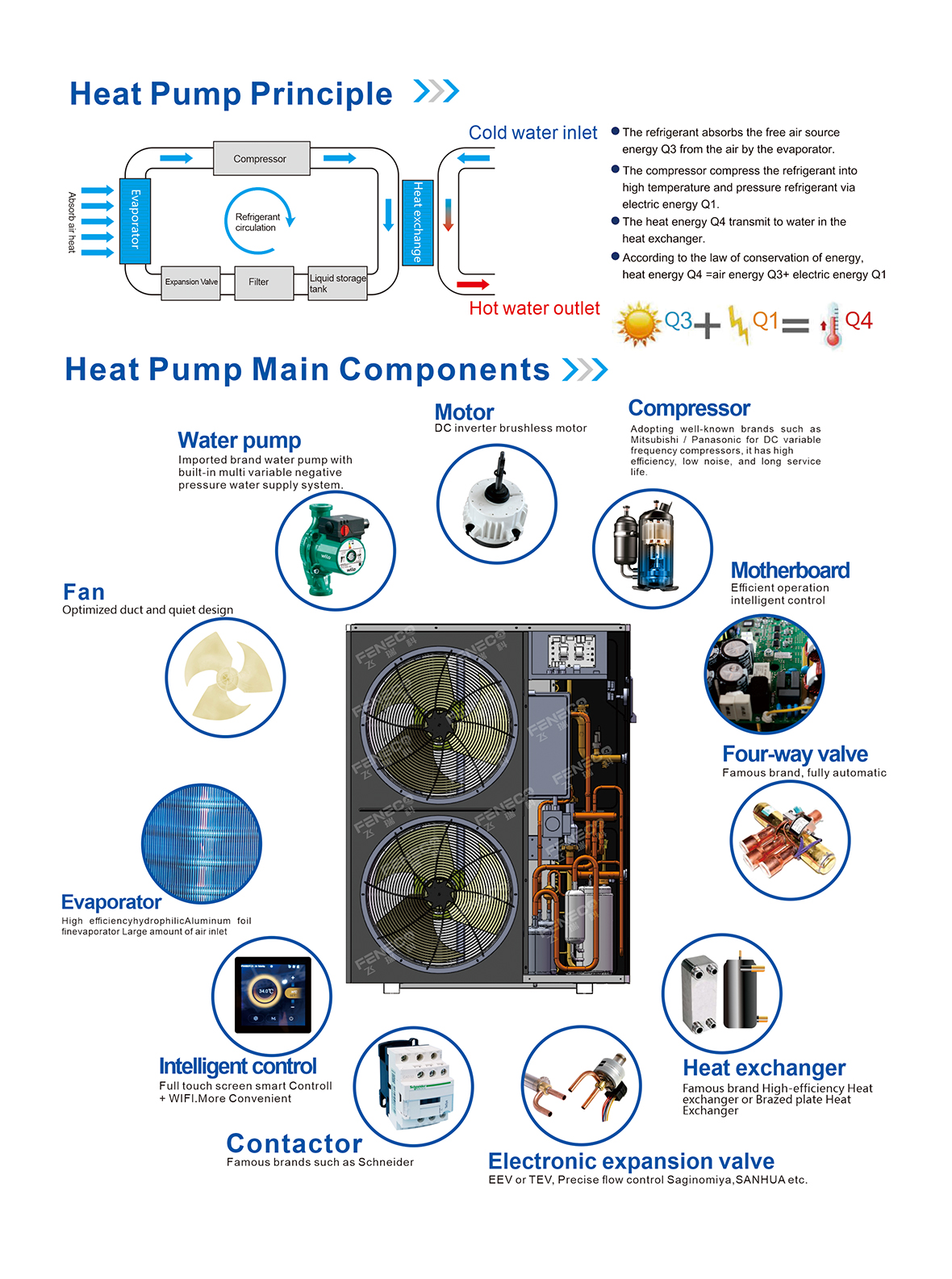 飛瑞科熱水器畫冊（FENECO英文版）02